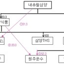 삼양내츄럴 이미지