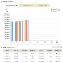 [오늘의 금시세] 2011년 7월 13일 금시세표 이미지