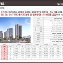 장유황금열쇠