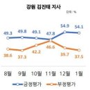 김진태 레고랜드사태 사과할일 아니다 이미지