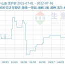 소흥화학 네이버블로그