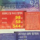 마일스톤학원 - 유성구 동서대로 693 | 마일스톤학원