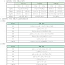 가정초등학교 정문 이미지