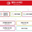 우리 아이 집중력을 높여주는 뉴로싱크(비트레이너) /뉴로피드백 이미지