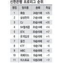 프로24(1111) 이미지