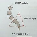 양재삼성마취통증의학과의원 이미지