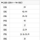 1186회 로또 복기 및 1187회 로또 예상수 이미지