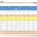 휴엔하임오피스텔 이미지