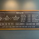 마라루(반야월점)