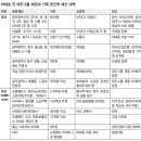 황제세탁 이미지