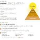 송도형지부동산공인중개사사무소 | 우리은행 자산관리특화점 투체어스 W 송도 개점 / 송도 형지글로벌패션복합센터
