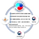 민원25 행정사사무소 이미지