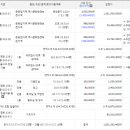 사하구-61 이미지