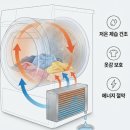 진리세탁 | 2026년 세탁건조기 끝판왕? WD90F25CHB 설치 전 모르면 손해보는 3가지