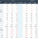 (주)에스엠라이프디자인그룹 이미지