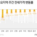 "호재는 없고, 악재만" 서울 집값 0.03%↓..7주째 하락 - 퍼옴 이미지