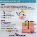 아이헬스케어(Eye Health Care) | 황반변성 노안 시력보호 안경, 적외선차단 렌즈