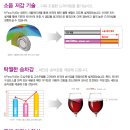 베테랑자동차정비 타이어 멀티샵 이미지