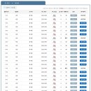 춘천시외버스터미널 이미지