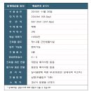 시크릿공인중개사사무소 이미지