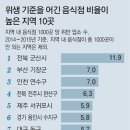 동아위생 이미지