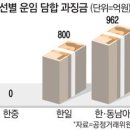 6월10일 신문을 통해 알게된 이야기들 및 뉴스 이미지