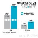 에스티팜 이미지