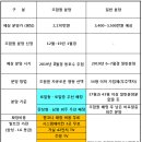 3주공아파트 이미지