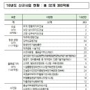 장항산단진입도로 이미지