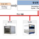 피앤이 이미지
