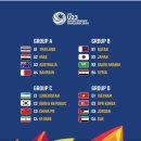 2020 AFC U-23 챔피언십 경기일정(1월8일~26일) 이미지