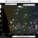 외계 생명체, 40광년 너머 네 행성 거기 있을까 이미지