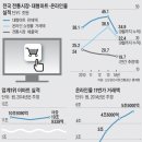 지(G)마트 네이버블로그