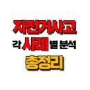 자전거 사고 사례 - 이럴 때 과실 100%? 실제 사례로 알아보는 안전수칙 이미지