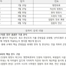 유투엠고촌캠퍼스학원