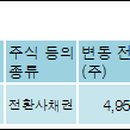 (주)스타캠프202 전자신문