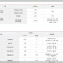 도당동행정복지센터 이미지