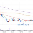 (주)서연그룹 이미지