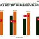 케이공인중개사사무소 이미지