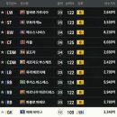 스쿼드 PC방 | FC 온라인 5조 스페인 스쿼드 후기