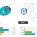 음악심리상담사 1급 자격증 안내 이미지