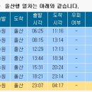 2008 추석기차표 예매 7. 9(수) ∼ 7. 10(목) 2일간 실시 이미지