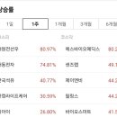 에스엠메딕스 이미지