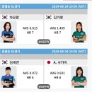 에스와이바자르 티스토리