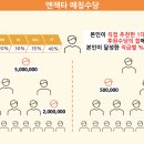 (주)캐쉬백네트워크 이미지