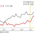 다다 태양광 이미지