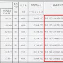 (주)고속정비 이미지