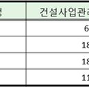 남진건설㈜ 이미지