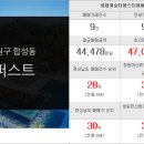 선수촌탑공인중개사사무소 이미지