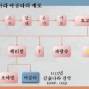 테마로 읽는 역사 이미지